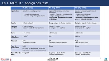 Différents types de tests T-TAS®01